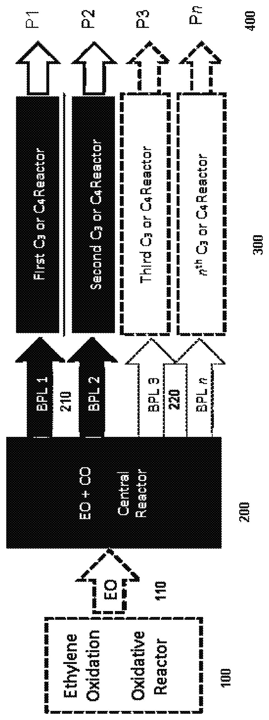 Flexible chemical production method