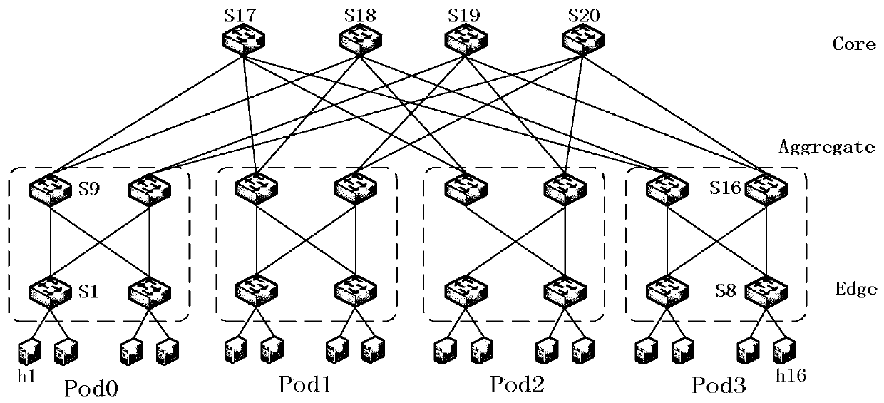 A Routing Algorithm for Guaranteeing QoS in Data Center Network Based on SDN