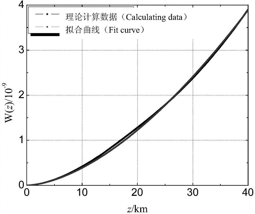 Three-ring apodization filter based system and method used for measuring isoplanatic angles