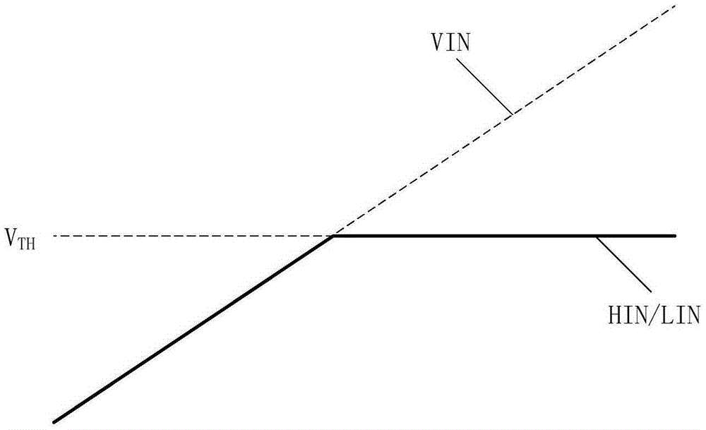 Input overvoltage protection circuit used for high-voltage integrated circuit