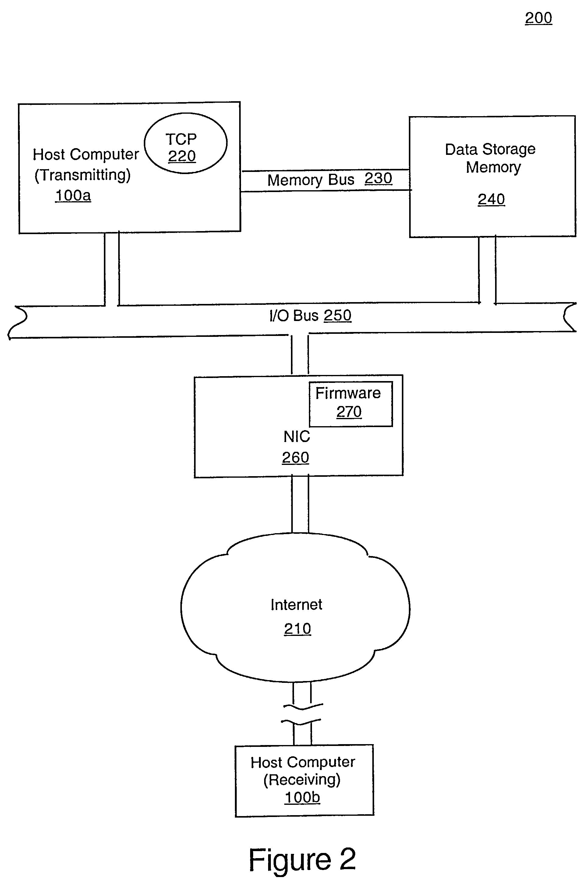 Method and system for TCP large segment offload with ack-based transmit scheduling