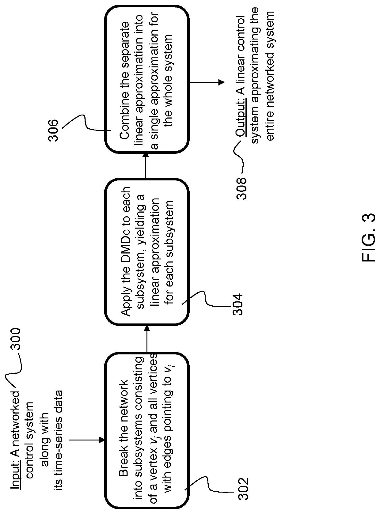 Process to control a networked system of time varying devices