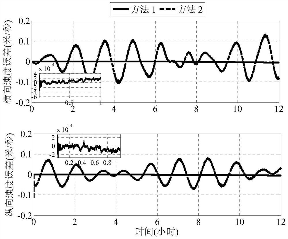 A Cooperative Navigation Method for Multiple Underwater Unmanned Vehicles in Polar Regions Considering Underwater Acoustic Communication Delay