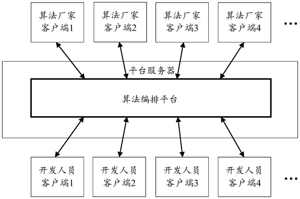 Algorithm service calling method and device, server and storage medium