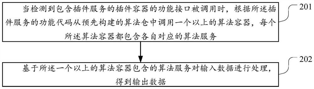 Algorithm service calling method and device, server and storage medium