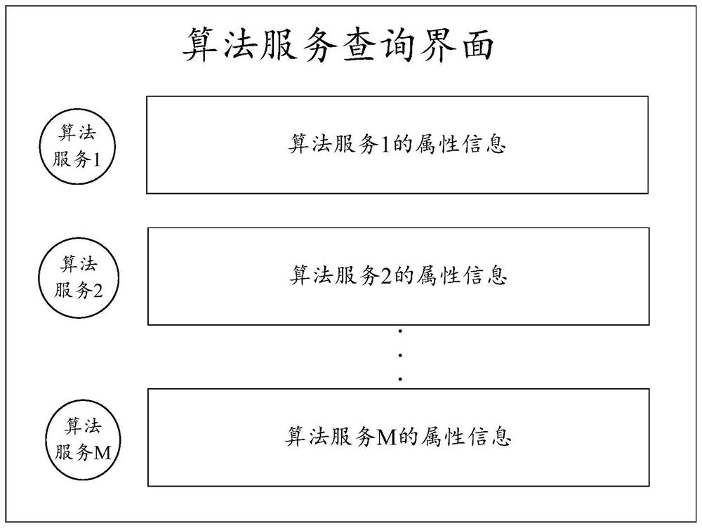 Algorithm service calling method and device, server and storage medium