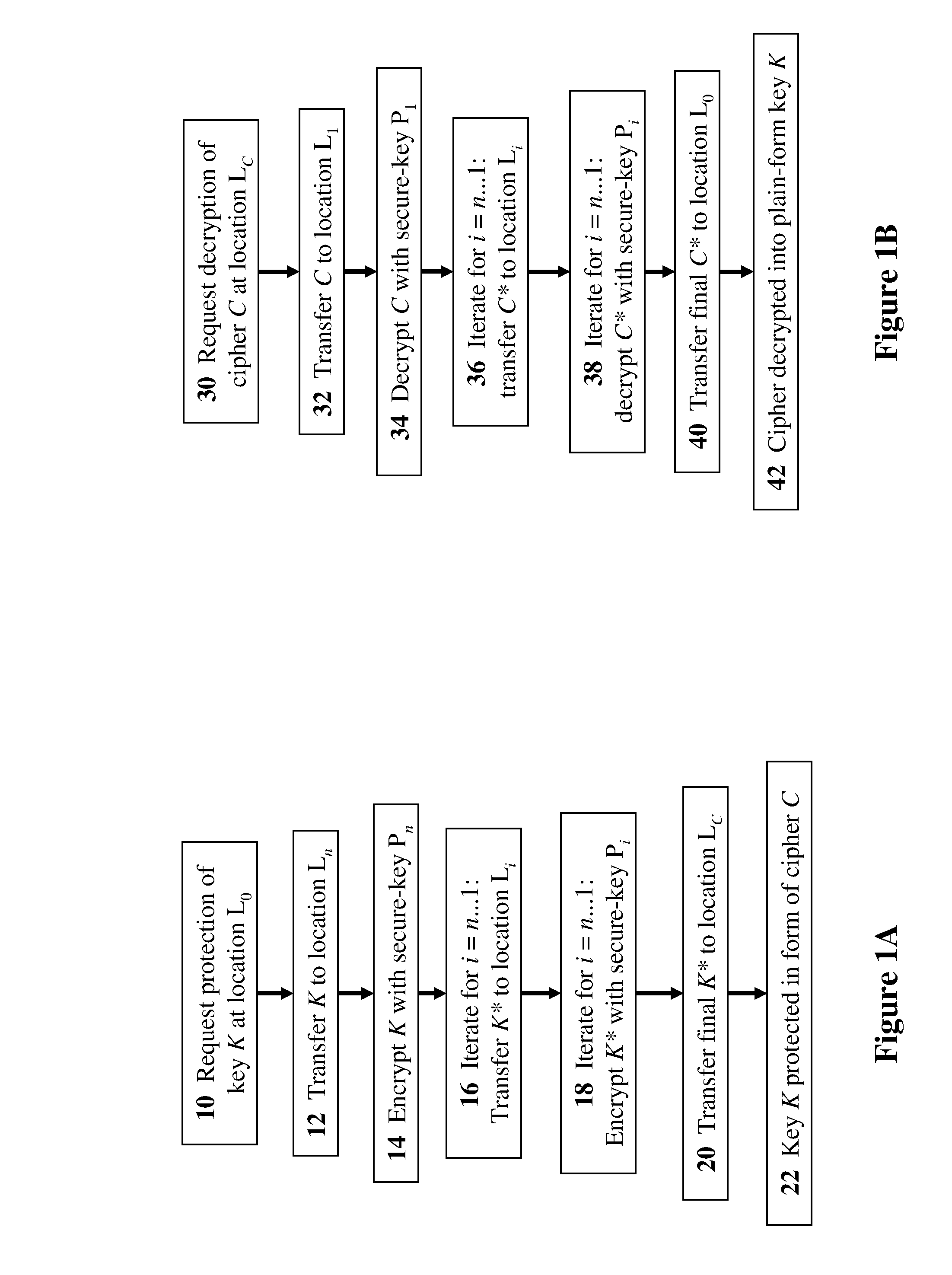 Methods, devices, and media for secure key management in a non-secured, distributed, virtualized environment with applications to cloud-computing security and management