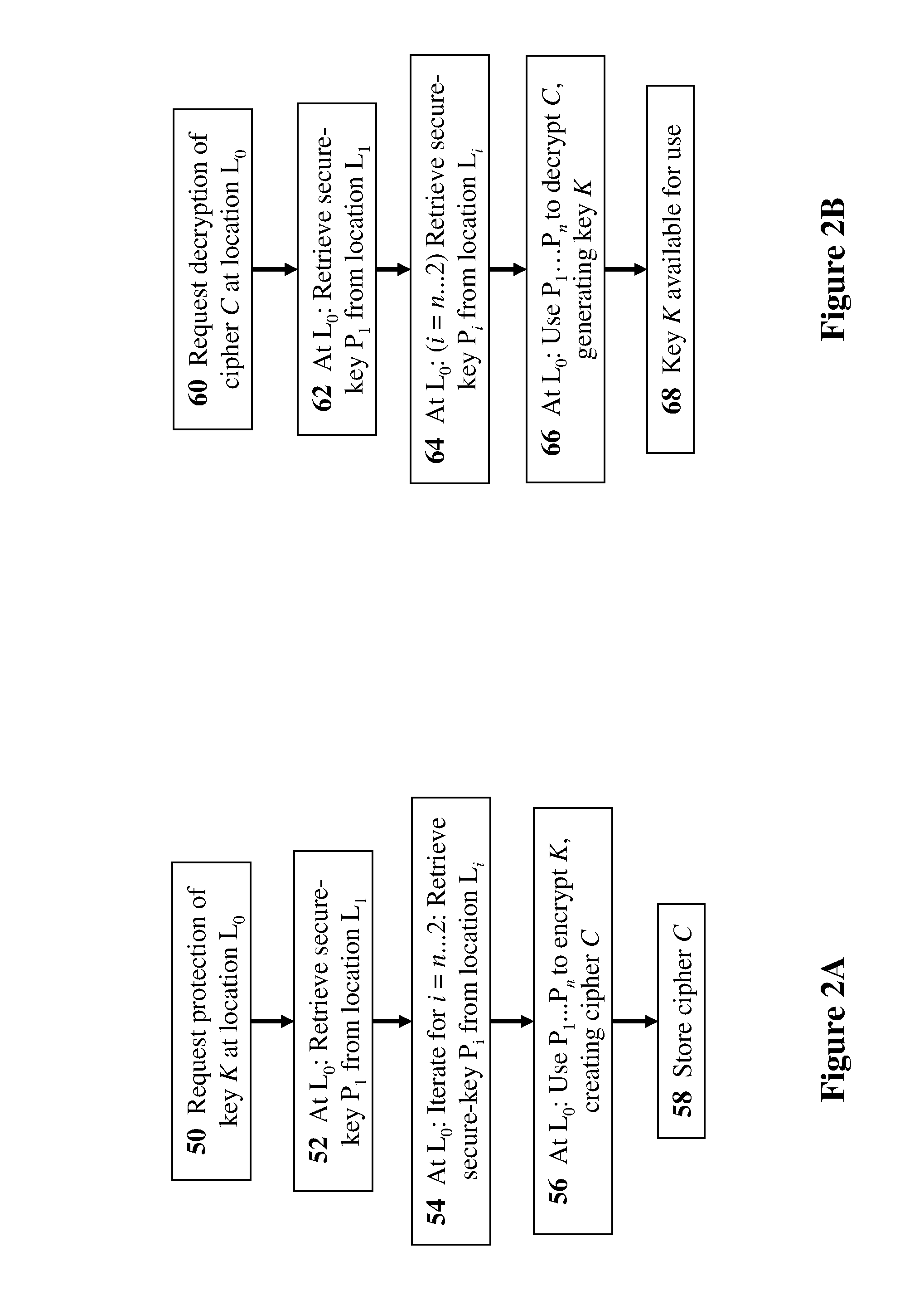 Methods, devices, and media for secure key management in a non-secured, distributed, virtualized environment with applications to cloud-computing security and management