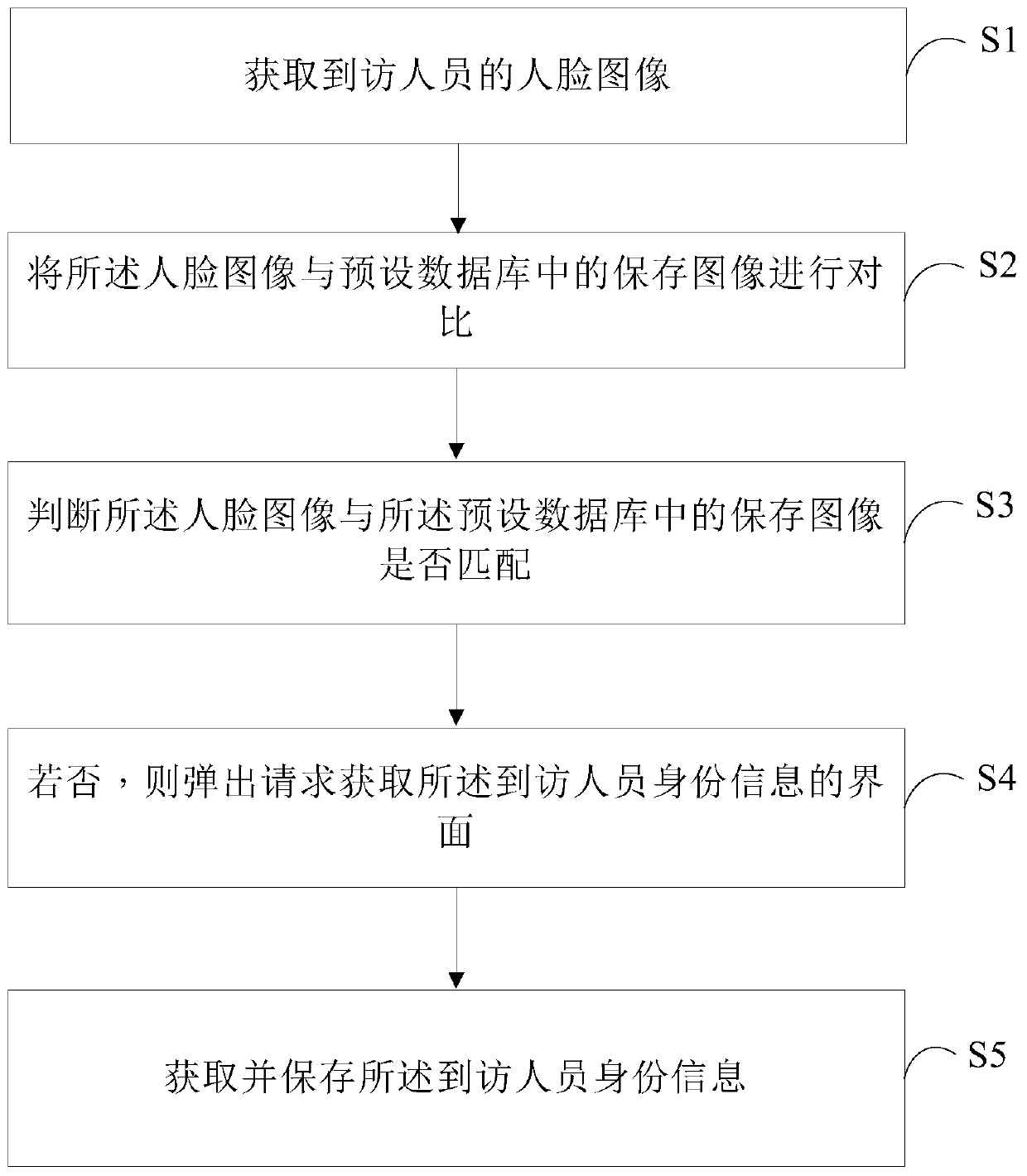 Security protection method, security protection device, computer device and computer readable storage medium