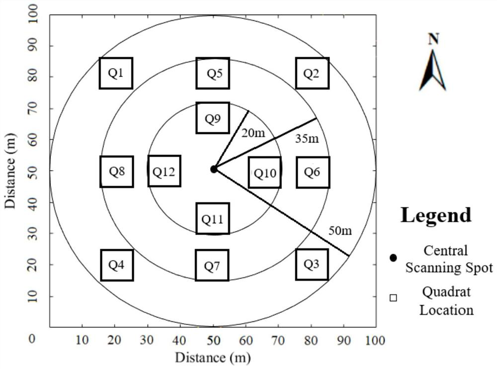 TLS measurement method for investigation of low shrub sample plot in alpine fragile region