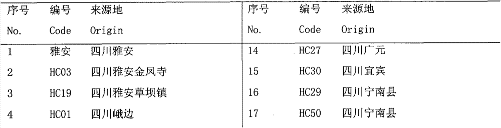 Establishment method and application of isap fingerprint of Verbena flat tachycarpa