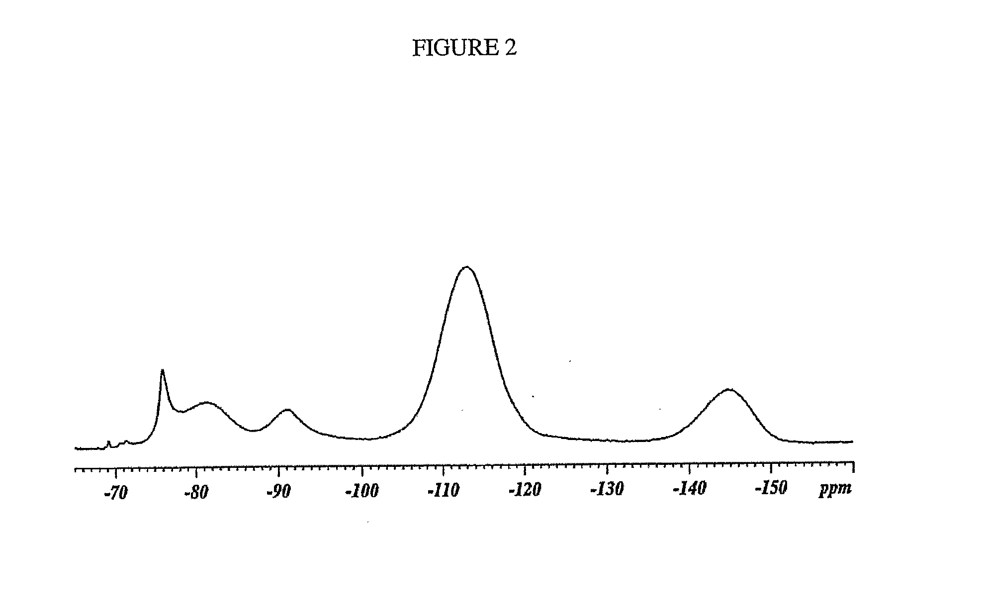 Process for Forming Amorphous Atorvastatin