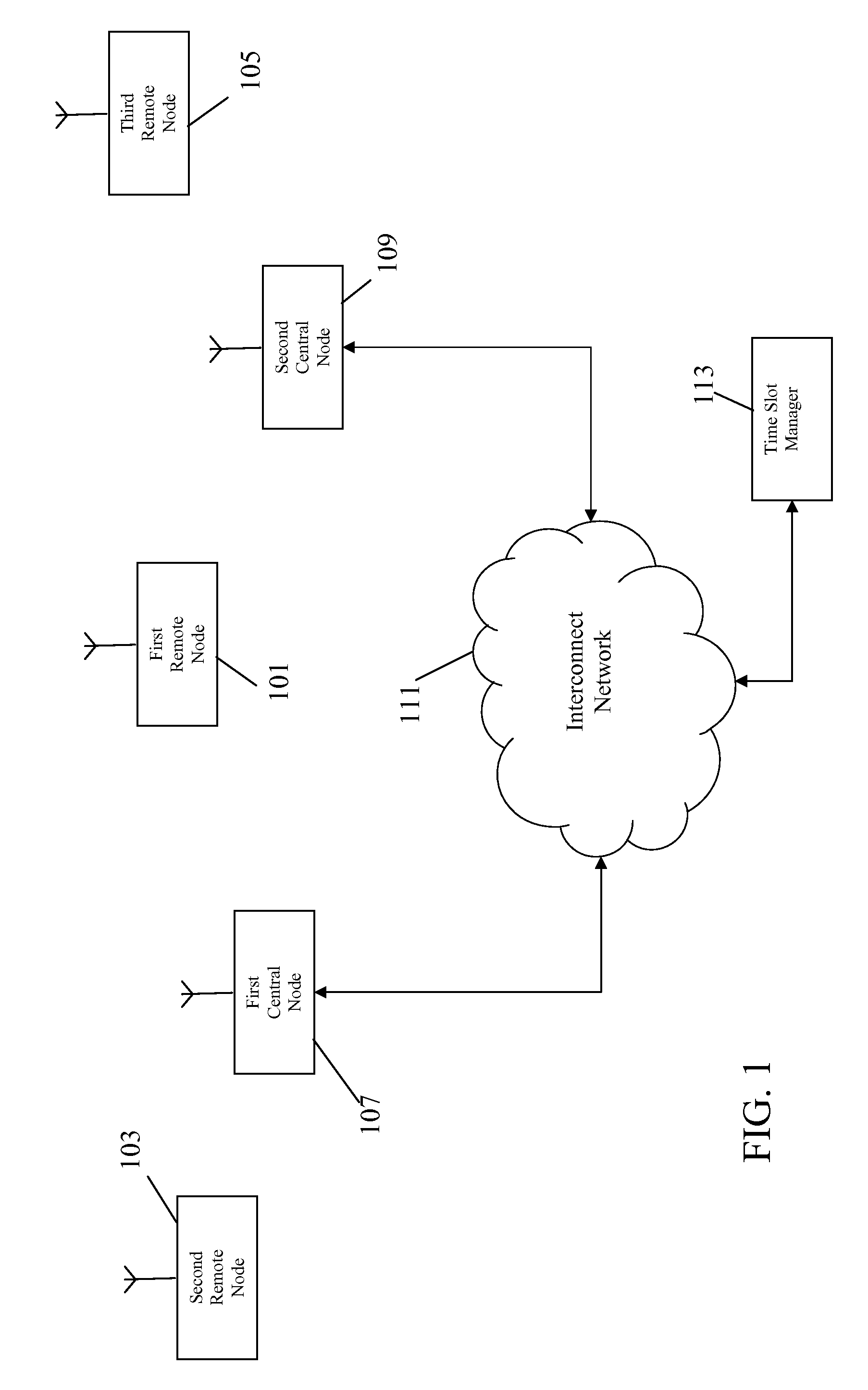 Orthogonal frequency domain multiplexing (OFDM) communication system