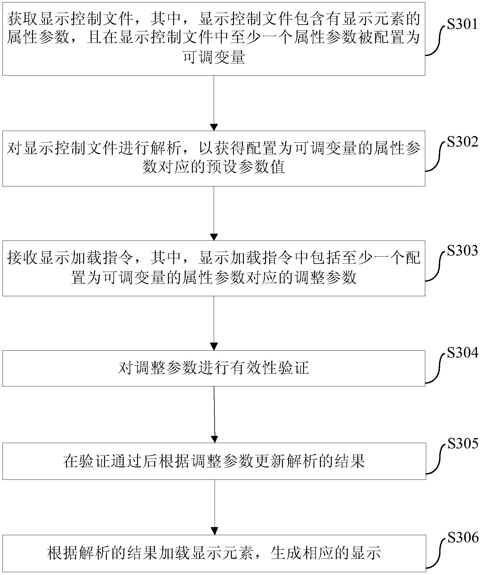 Display control method, display control device and client side