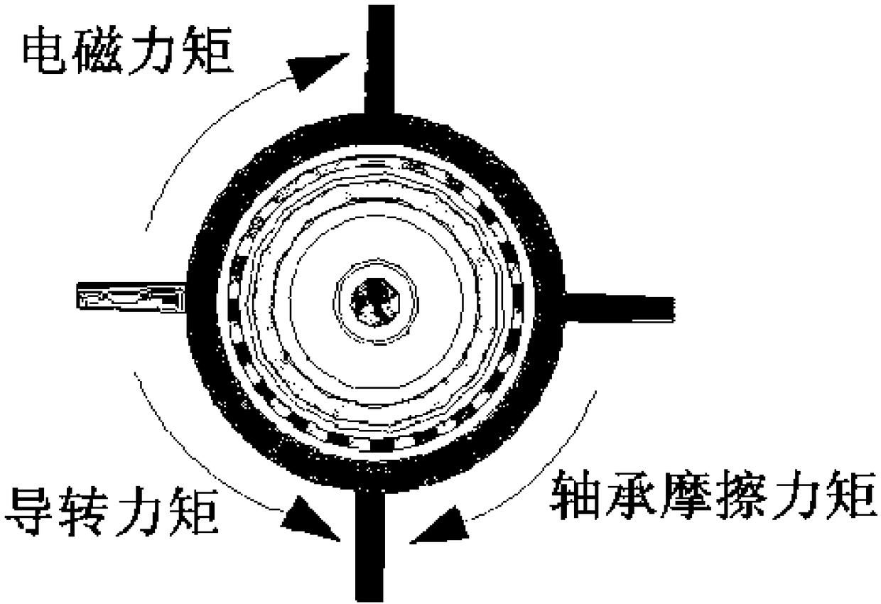 A control system arranged on the projectile body