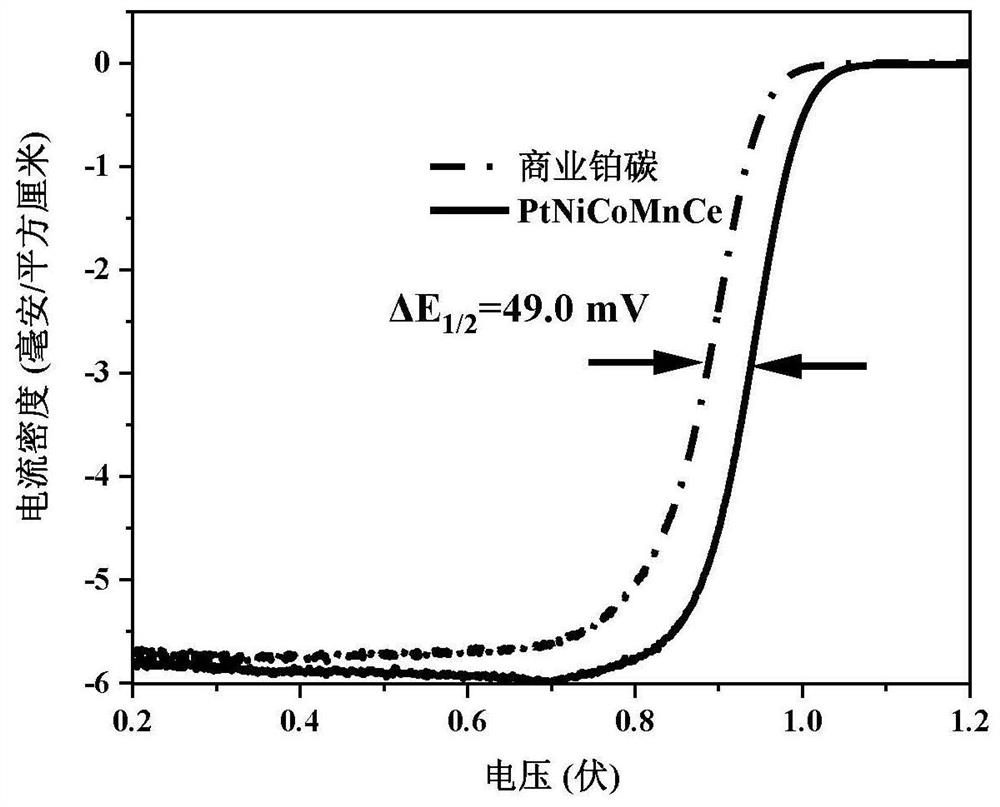 Preparation method of carbon material loaded high-entropy alloy oxygen reduction electrocatalyst