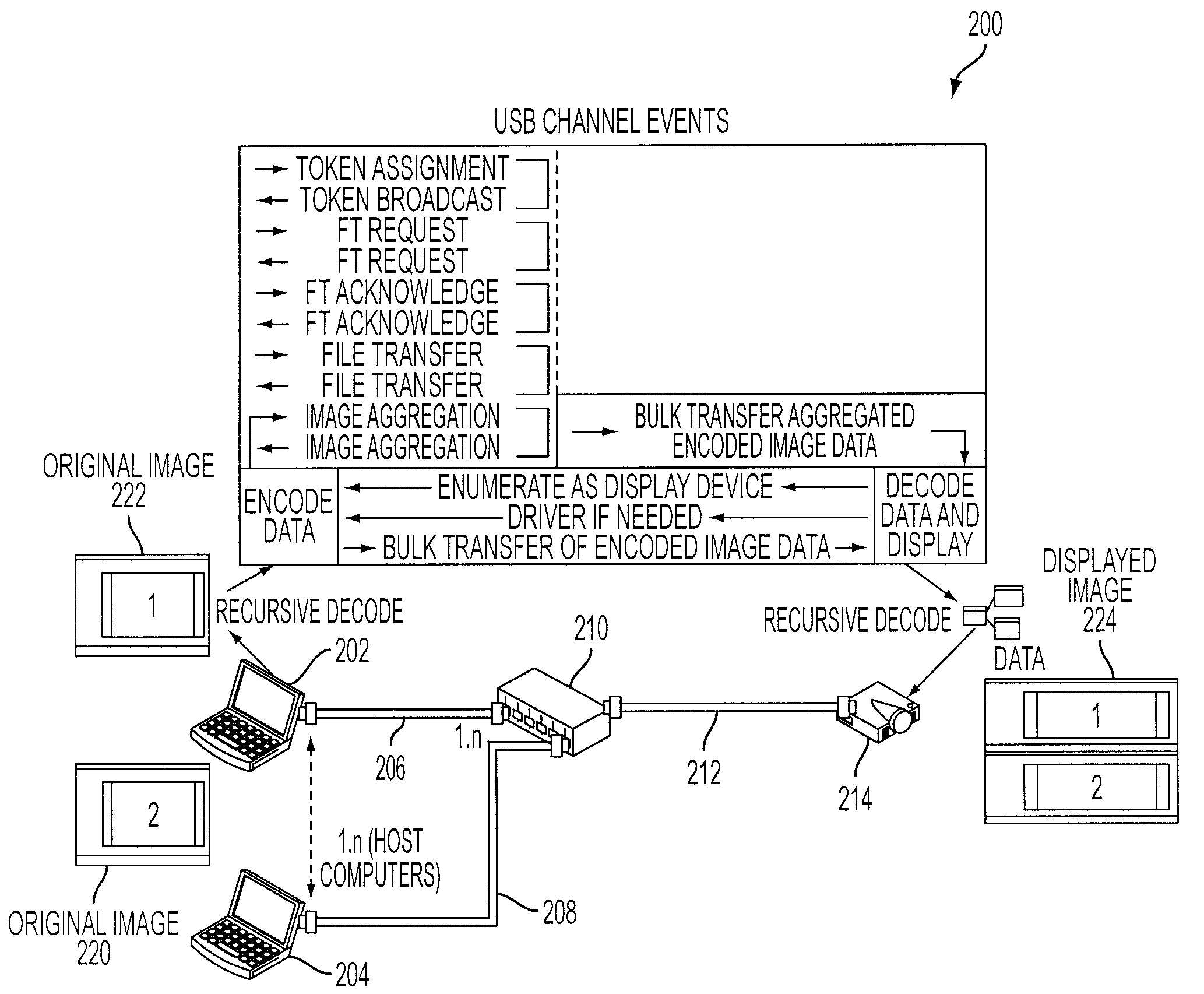 USB Image Transmission System and Device