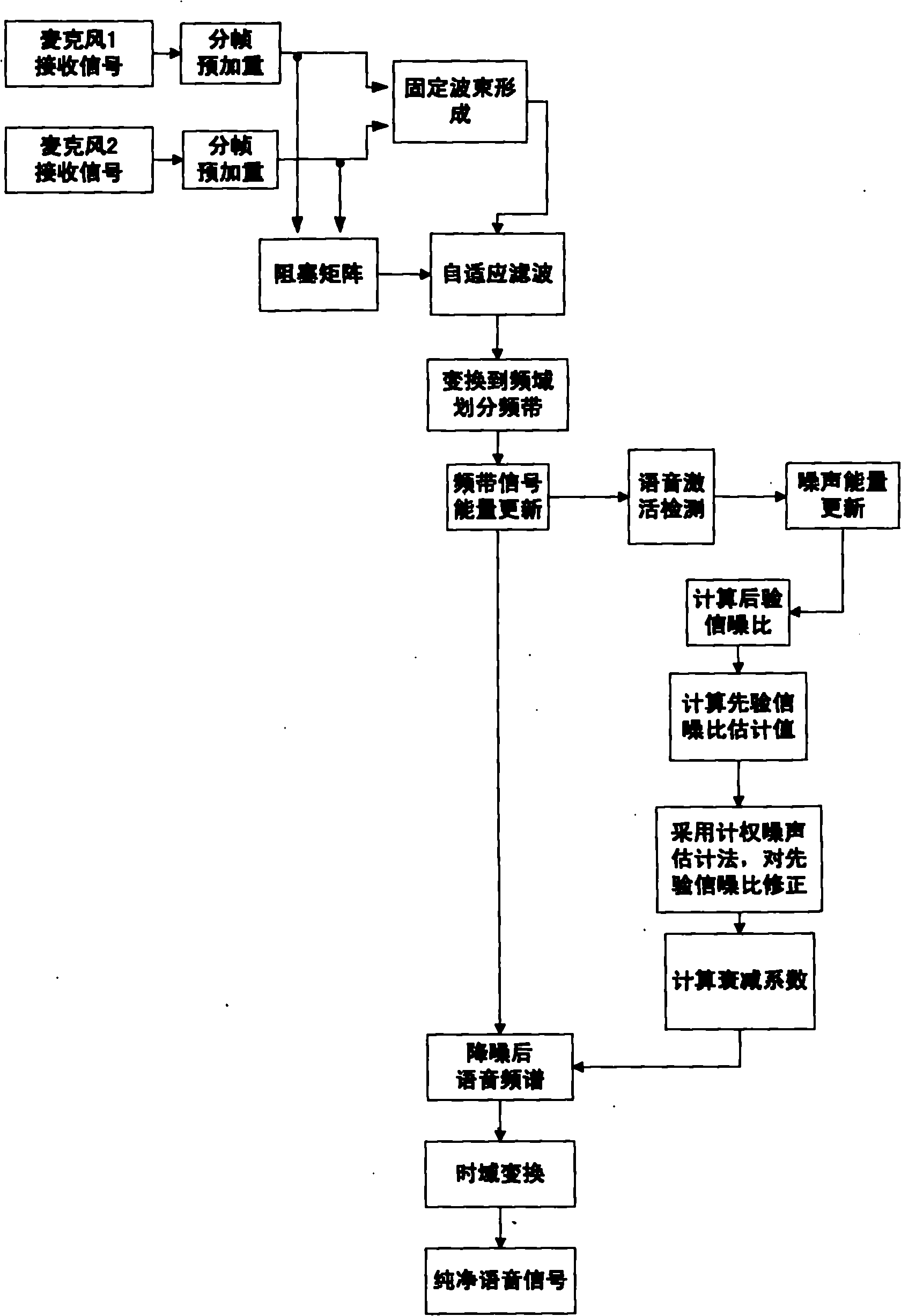 Dual-microphone-based speech enhancement device and method