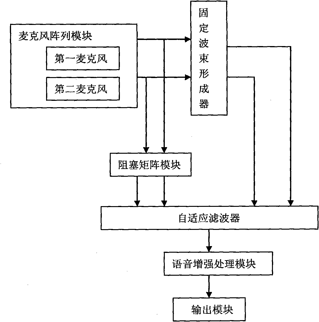 Dual-microphone-based speech enhancement device and method