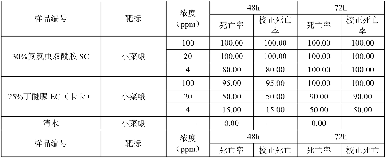 Fluchlobendiamide insecticide and application thereof