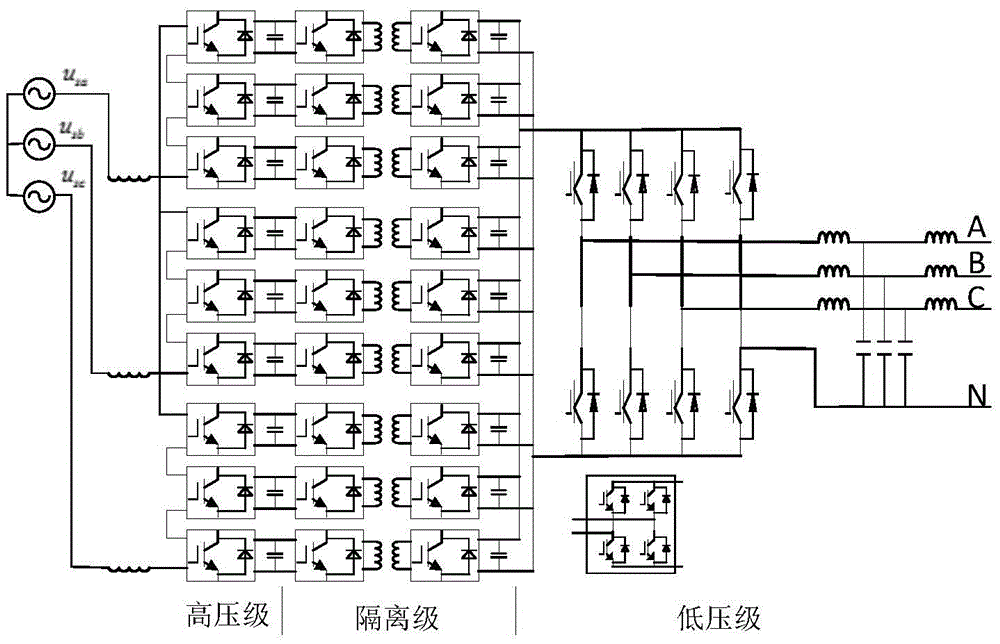 Power electronic transformer power balance control method and system based on H-bridge chained mode