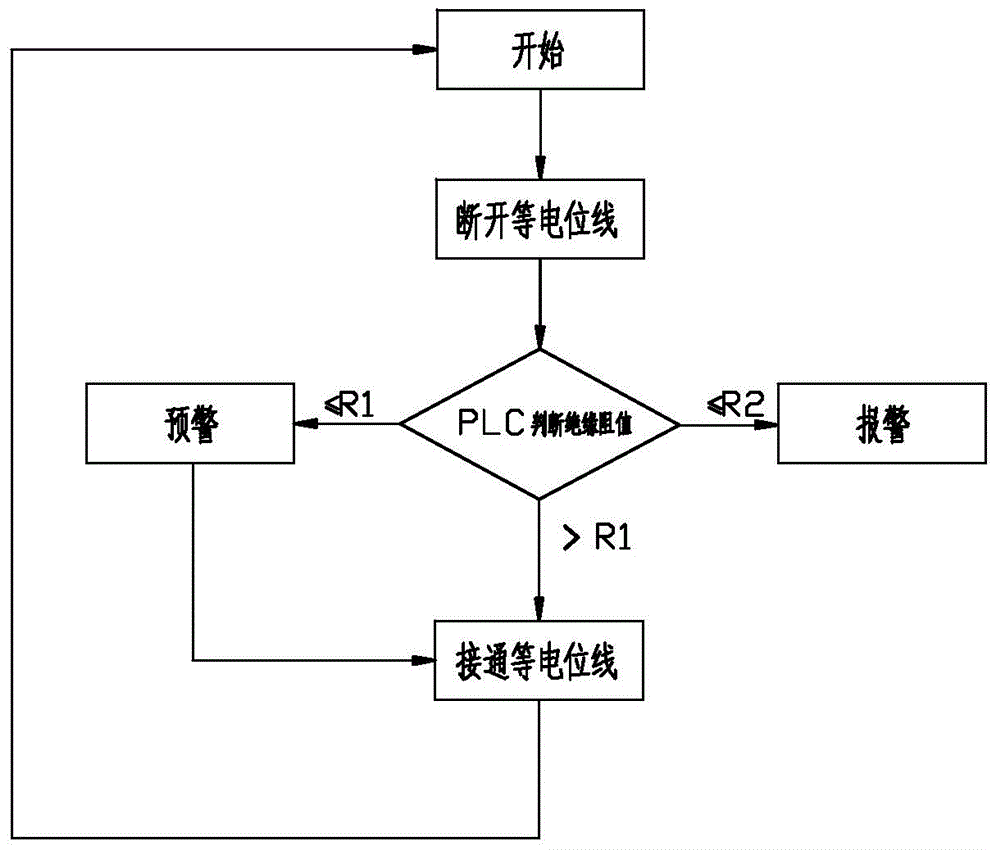 Subway shield door insulation monitoring system and method