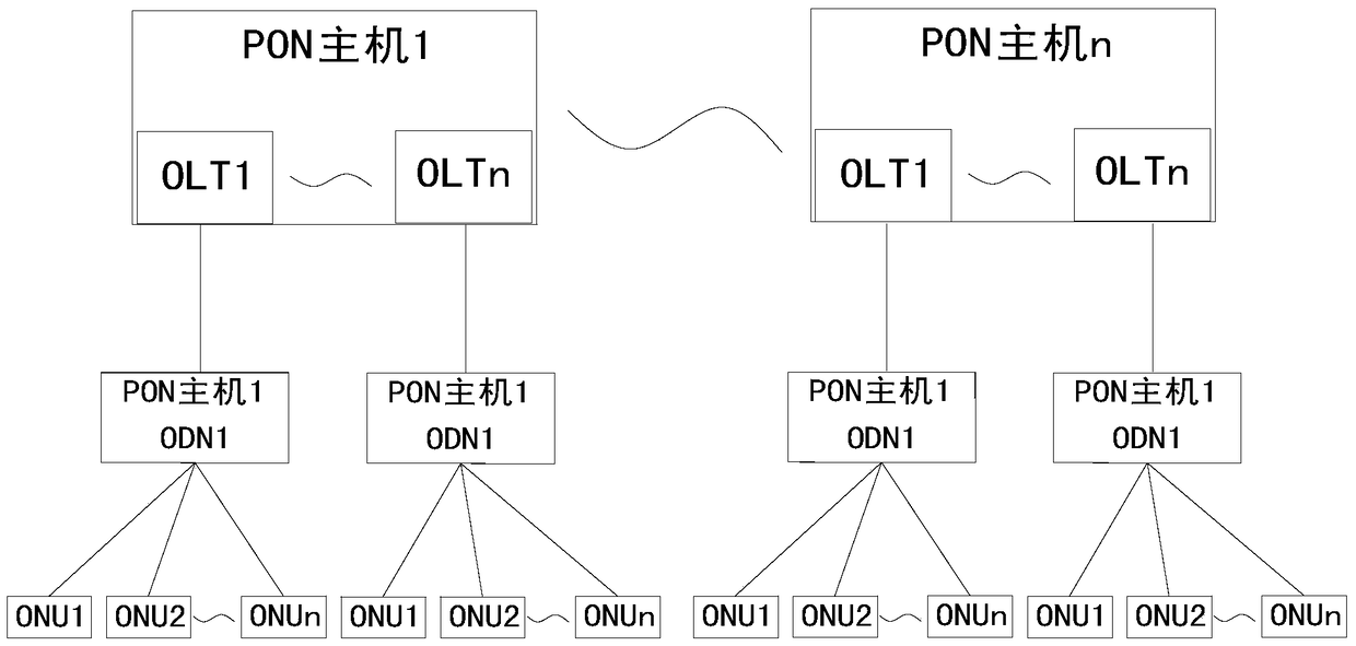 A Method of Realizing Synchronous Data Acquisition Based on Passive Optical Network