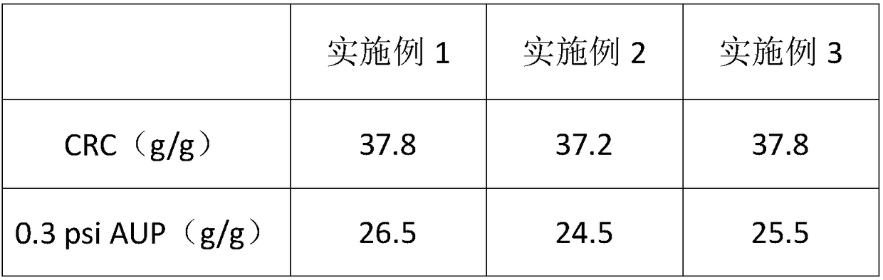 High water absorption property resin with acid deodorization property