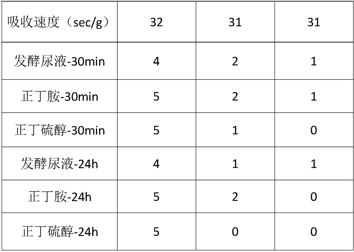 High water absorption property resin with acid deodorization property