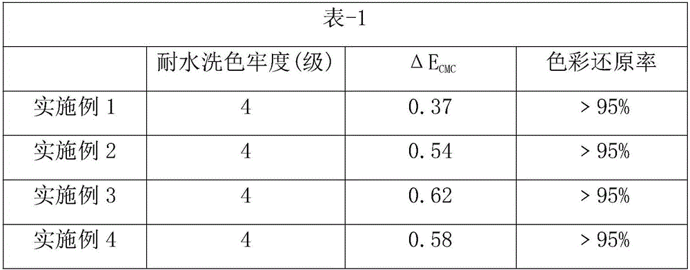 A kind of water-based nano pigment ink for textile printing