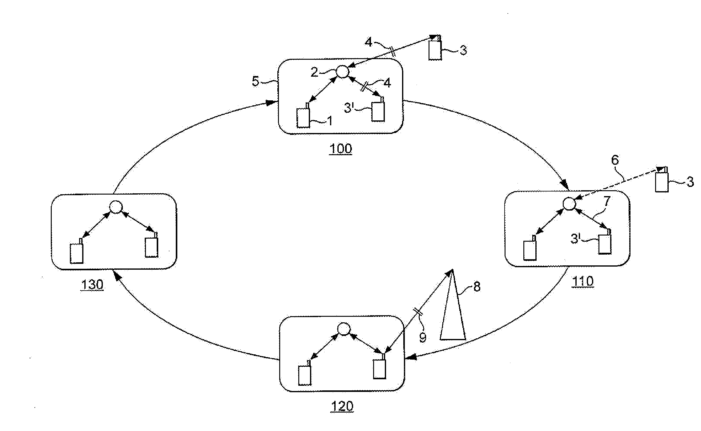 Apparatus and method for handover control