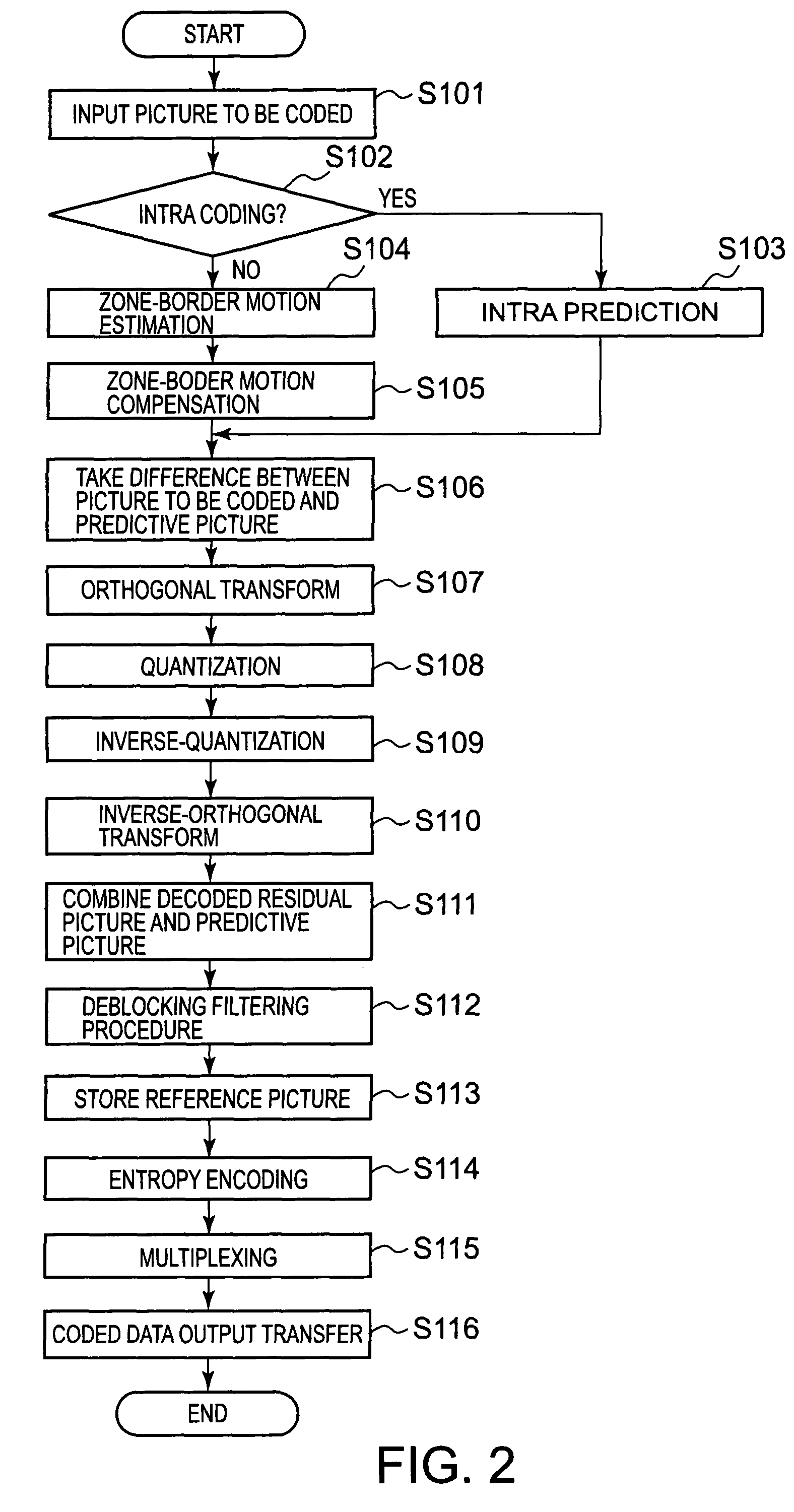 Moving-picture coding apparatus, method and program, and moving-picture decoding apparatus, method and program