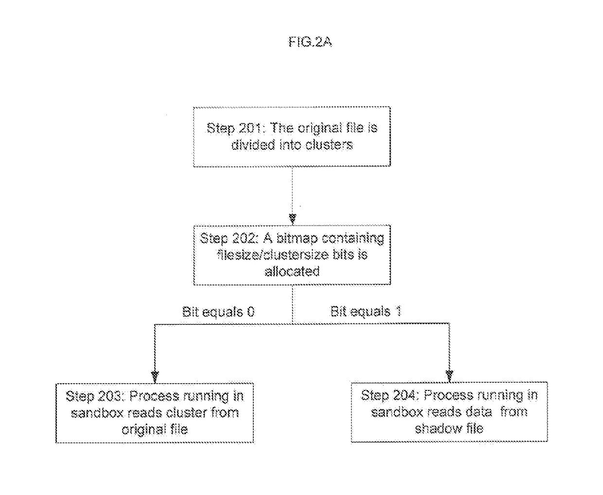 Method to Virtualize Large Files In A Sandbox