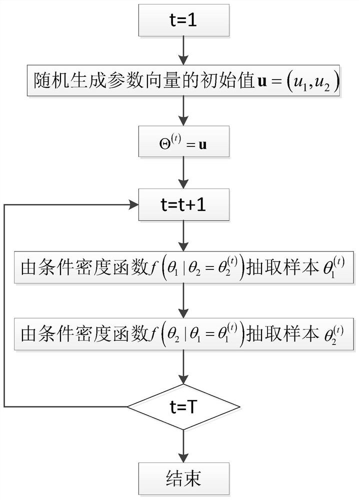 Single Machine Remaining Life Prediction Method Fused with Life Data and Performance Degradation Data