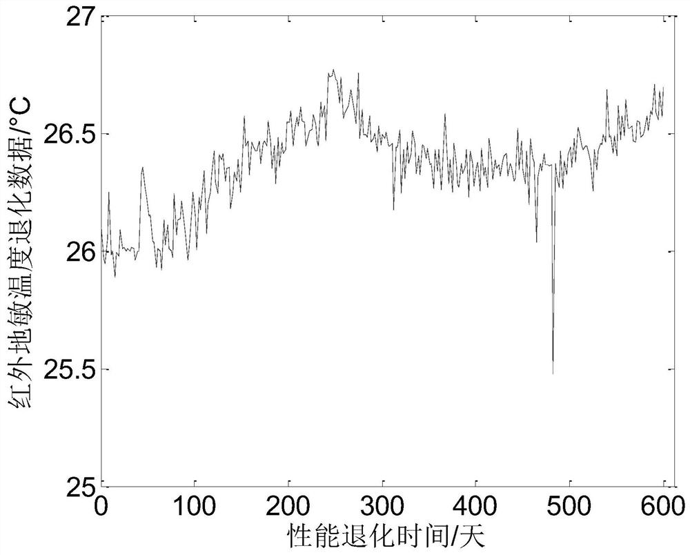 Single Machine Remaining Life Prediction Method Fused with Life Data and Performance Degradation Data