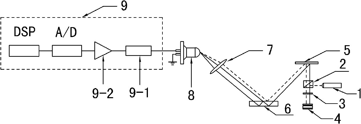 Method for measuring incident angle of laser by multi-beam laser heterodyne quadratic harmonic method