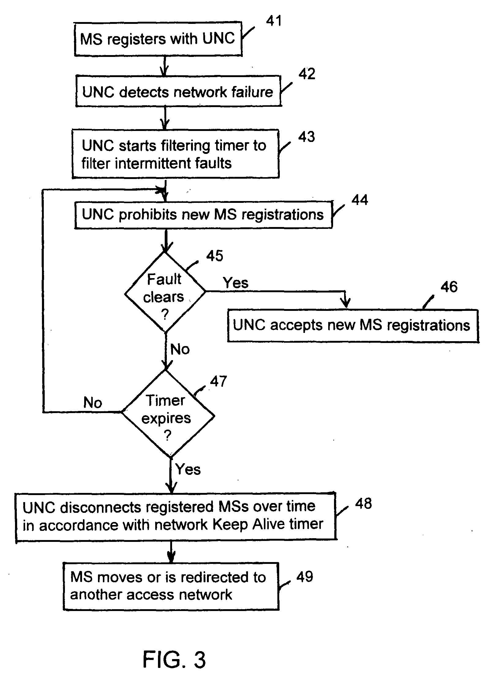 Early service loss or failure indication in an unlicensed mobile access network