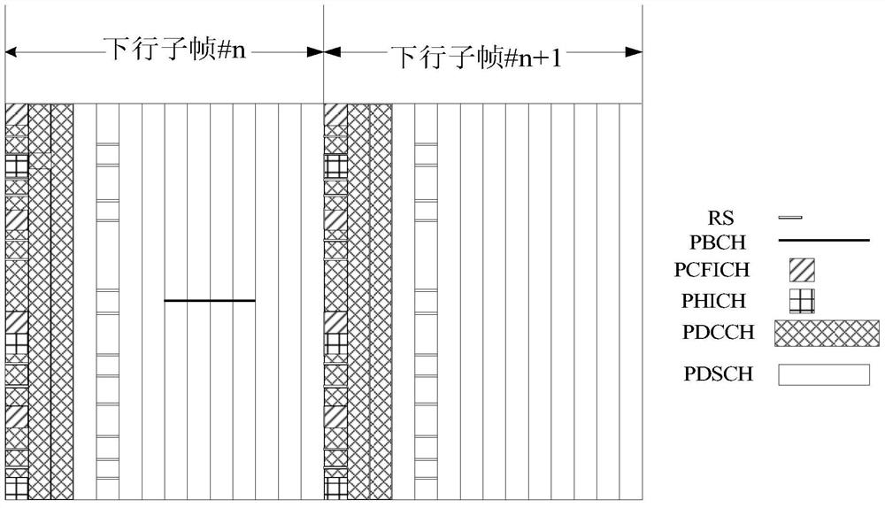 Scheduling method and device for single-cell multimedia broadcast multicast service mbms