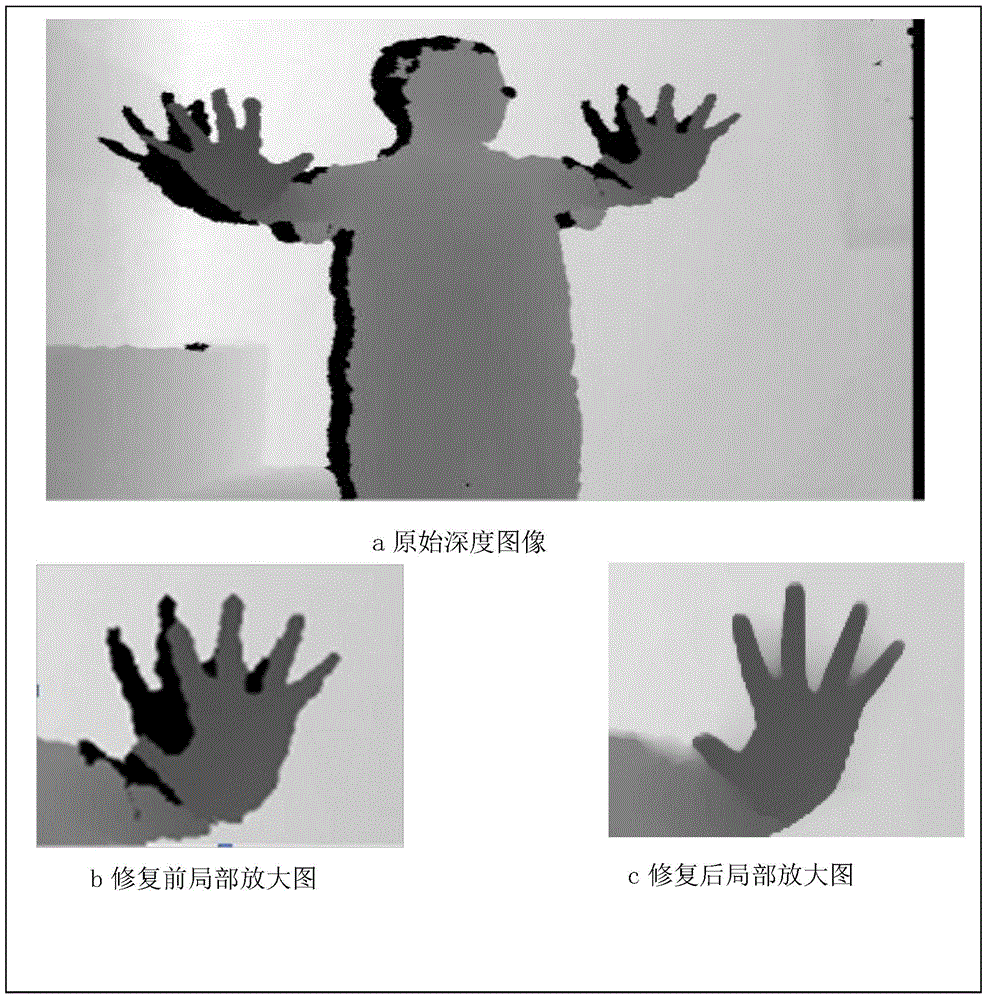 Kinect depth image inpainting method based on improved trilateral filtering