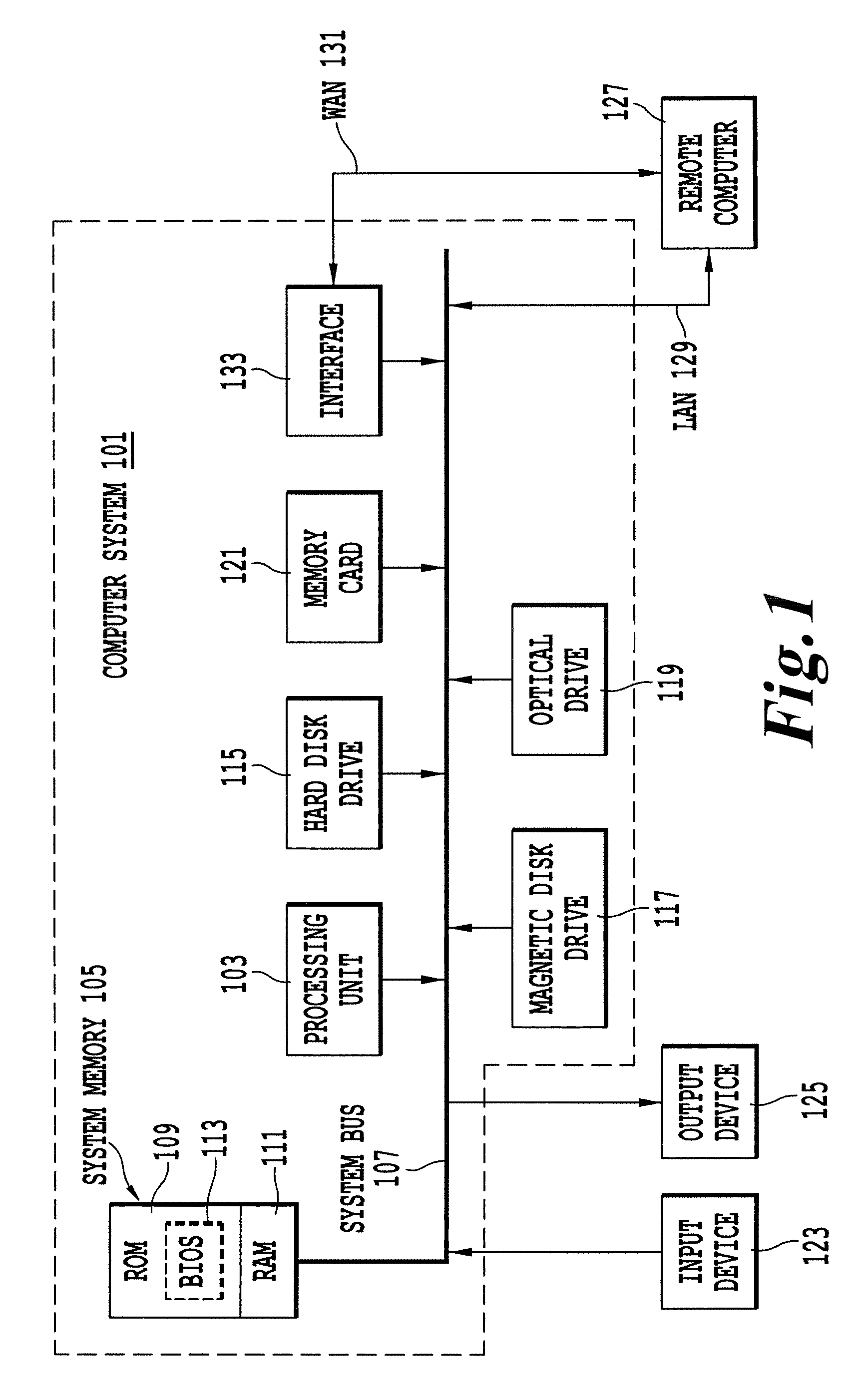 Method and system for determining information to access an electronic mail account
