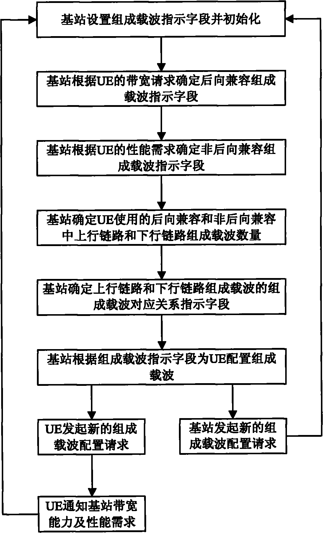 Component carrier indication and collocation method and device in carrier aggregation