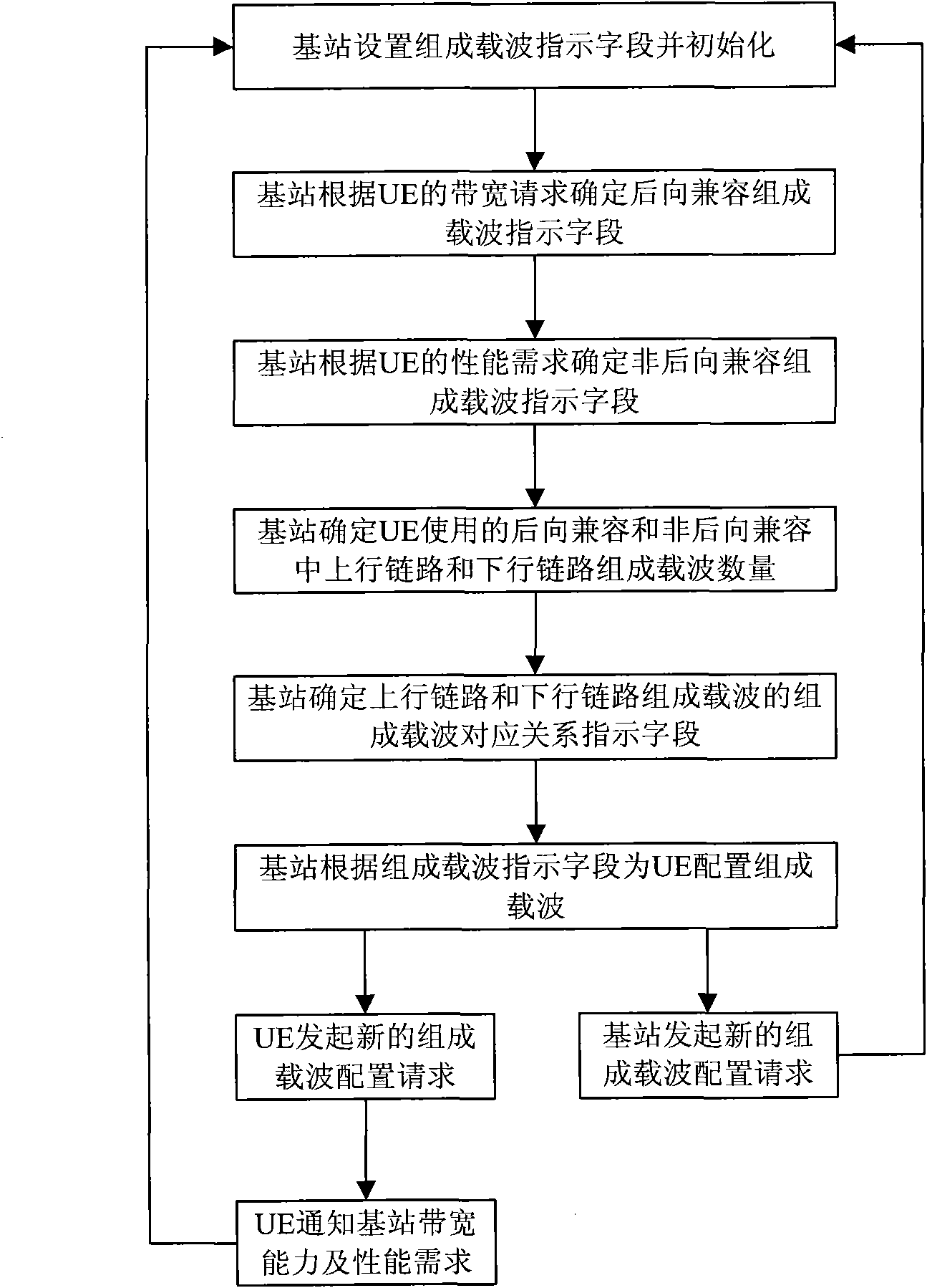 Component carrier indication and collocation method and device in carrier aggregation