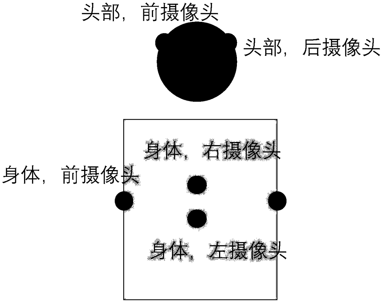 Camera configuration method and device