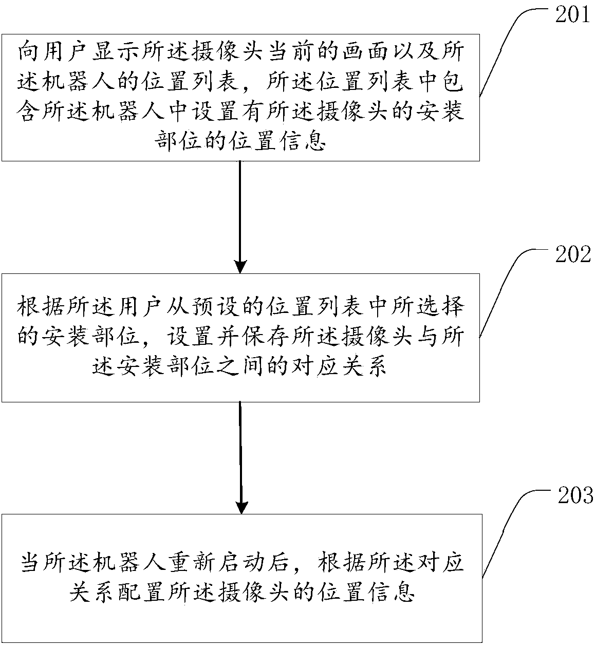 Camera configuration method and device