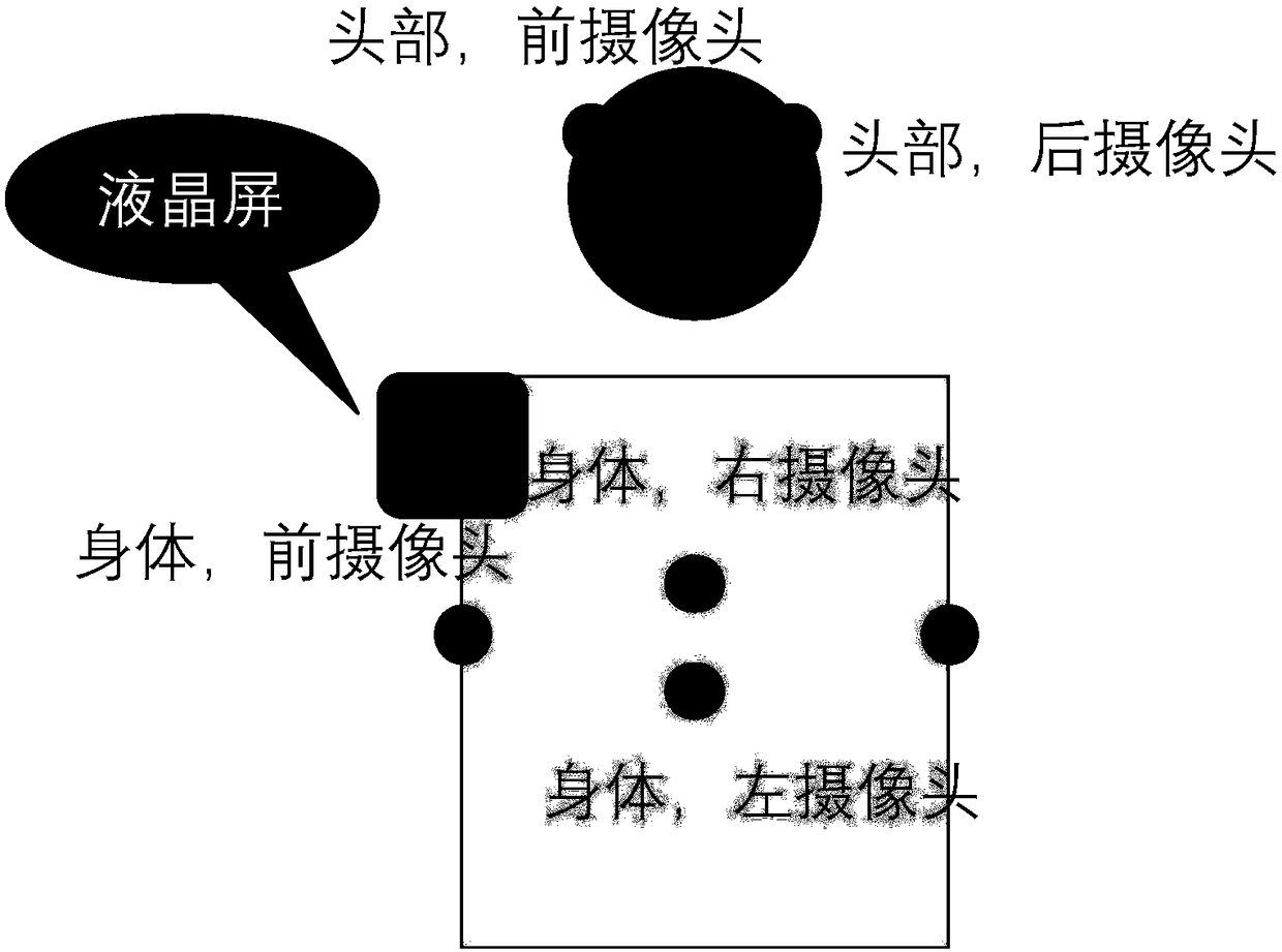 Camera configuration method and device