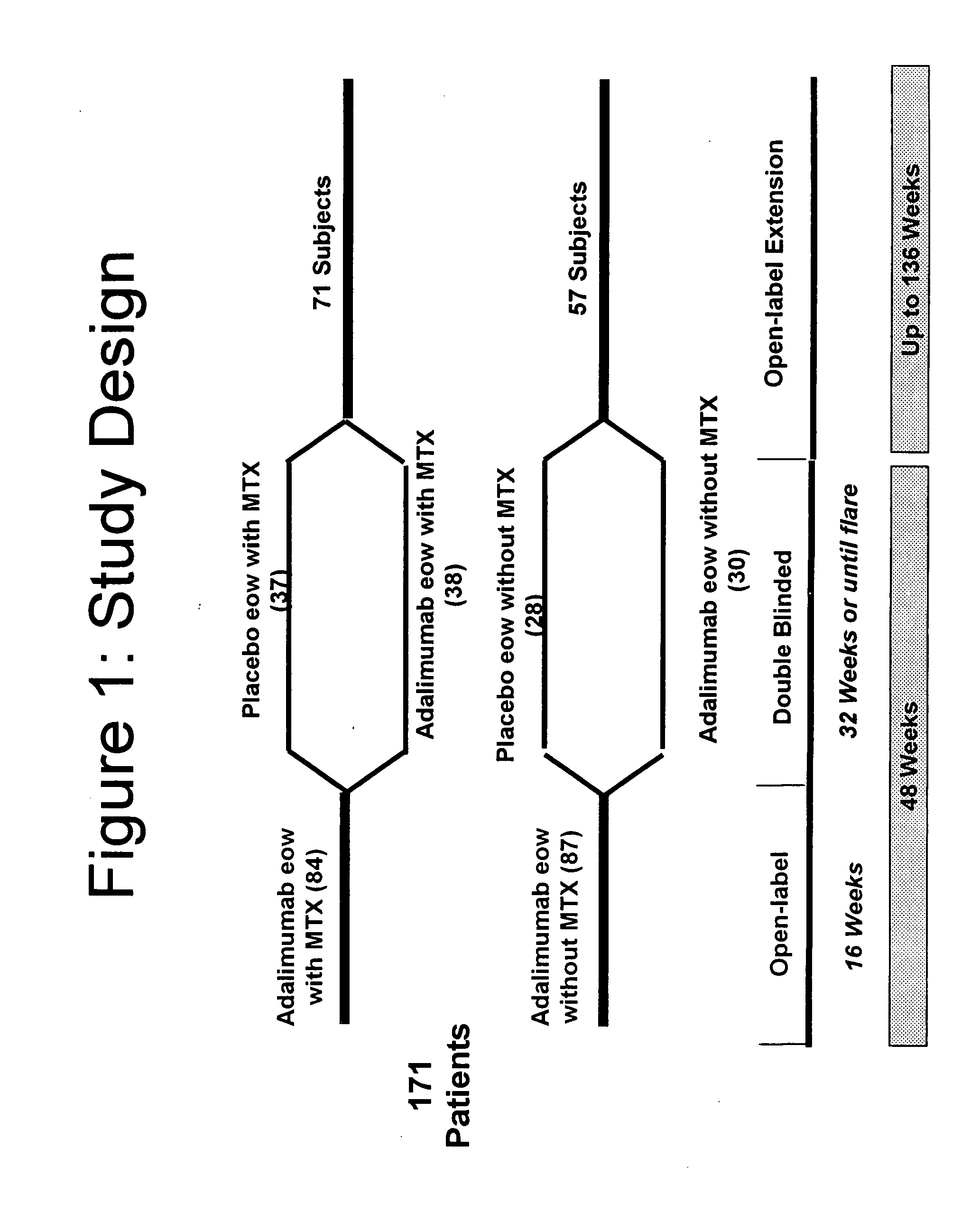 Uses and compositions for treatment of juvenile rheumatoid arthritis