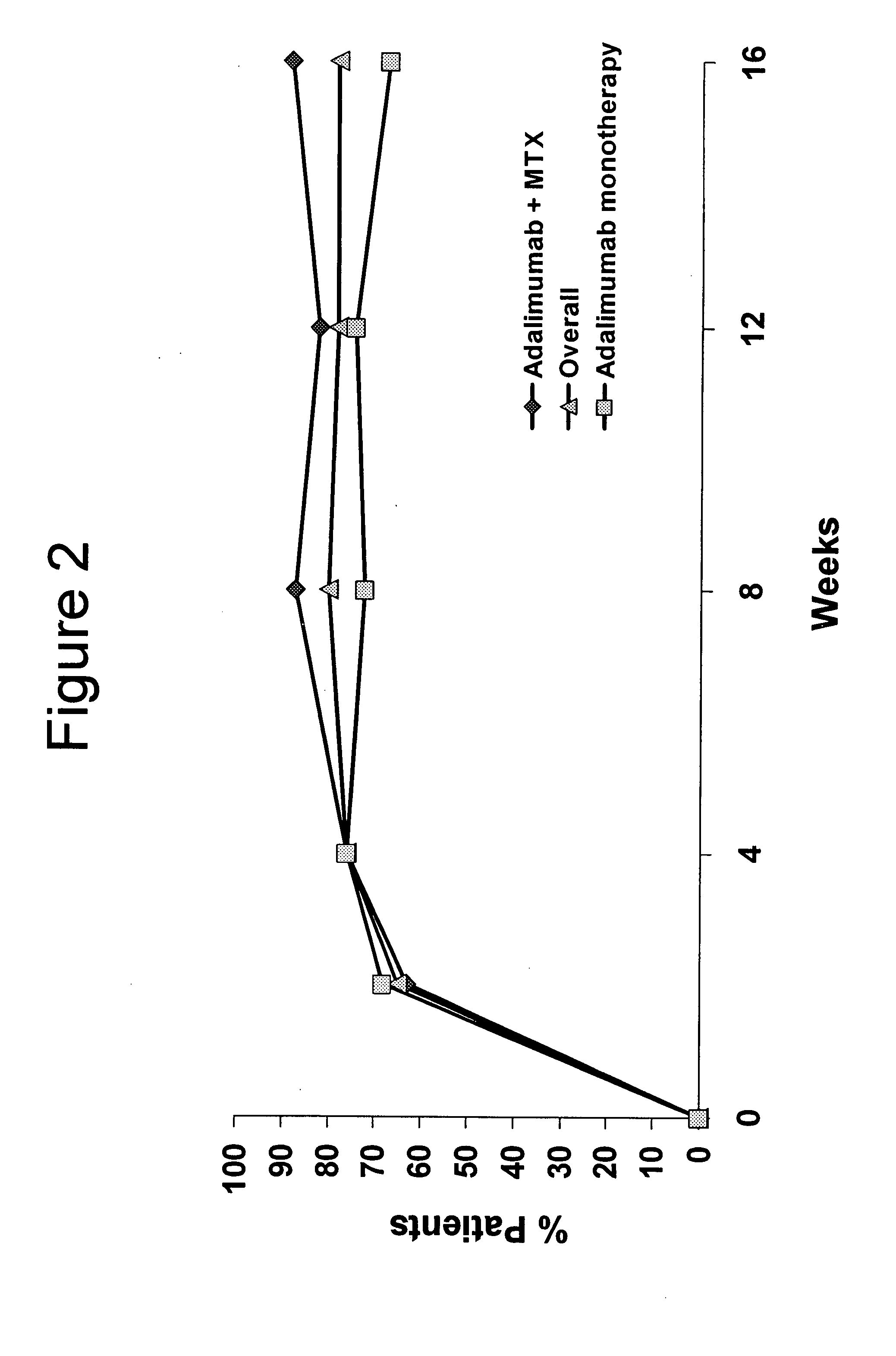 Uses and compositions for treatment of juvenile rheumatoid arthritis