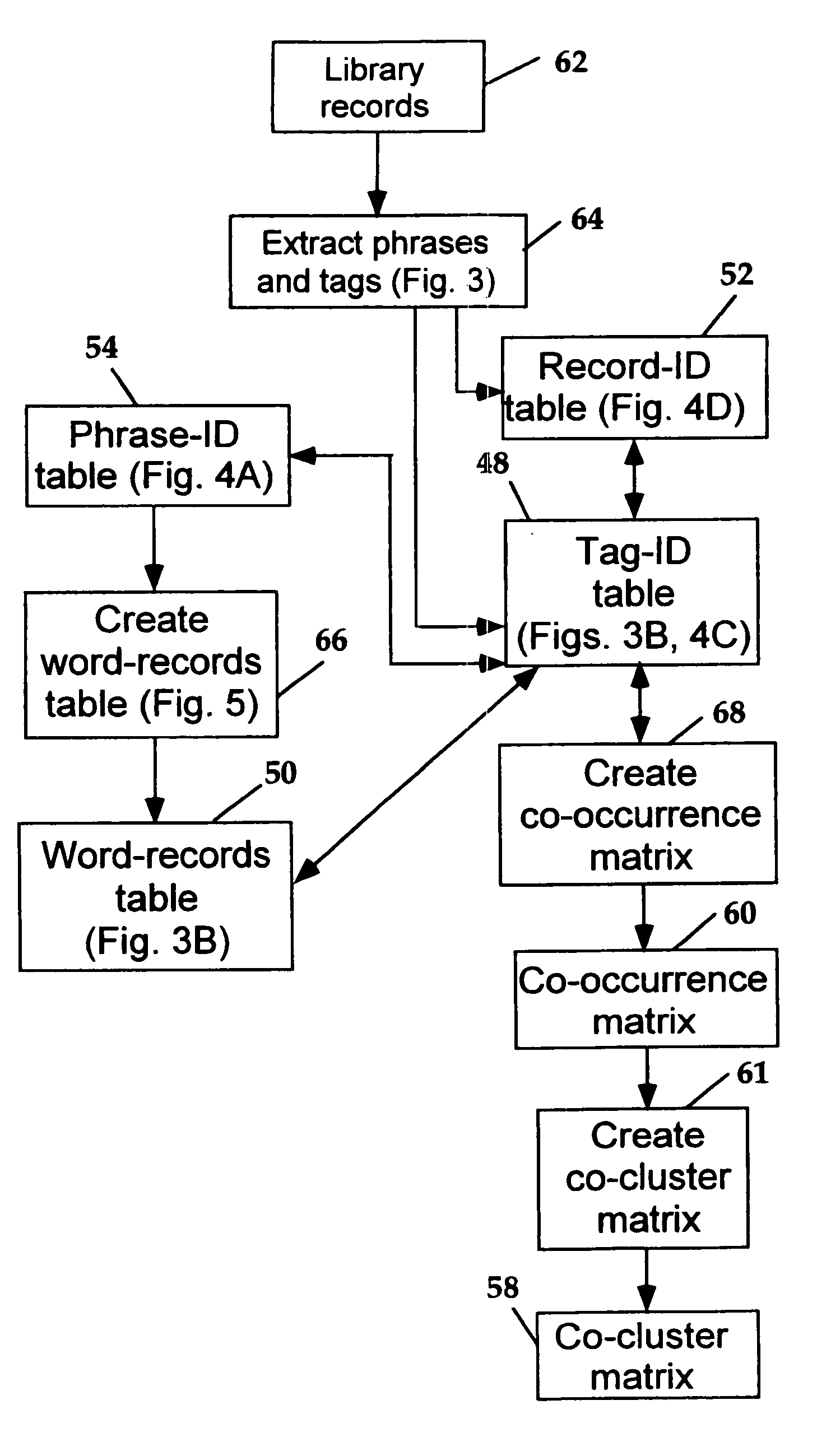Database system and method for retrieving records from a record library