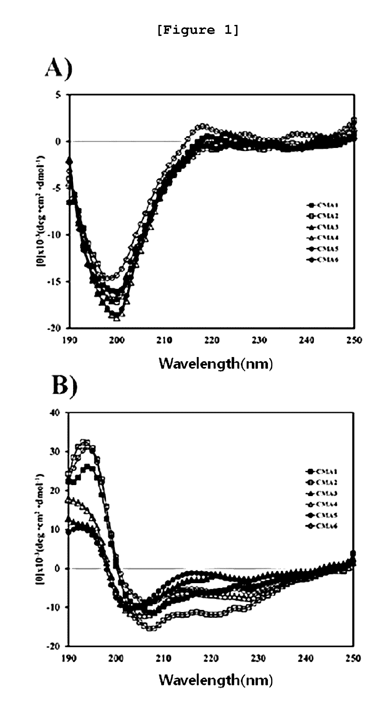 Analogue Peptide CMA3 Derived from CM-MA Peptide and Use Thereof