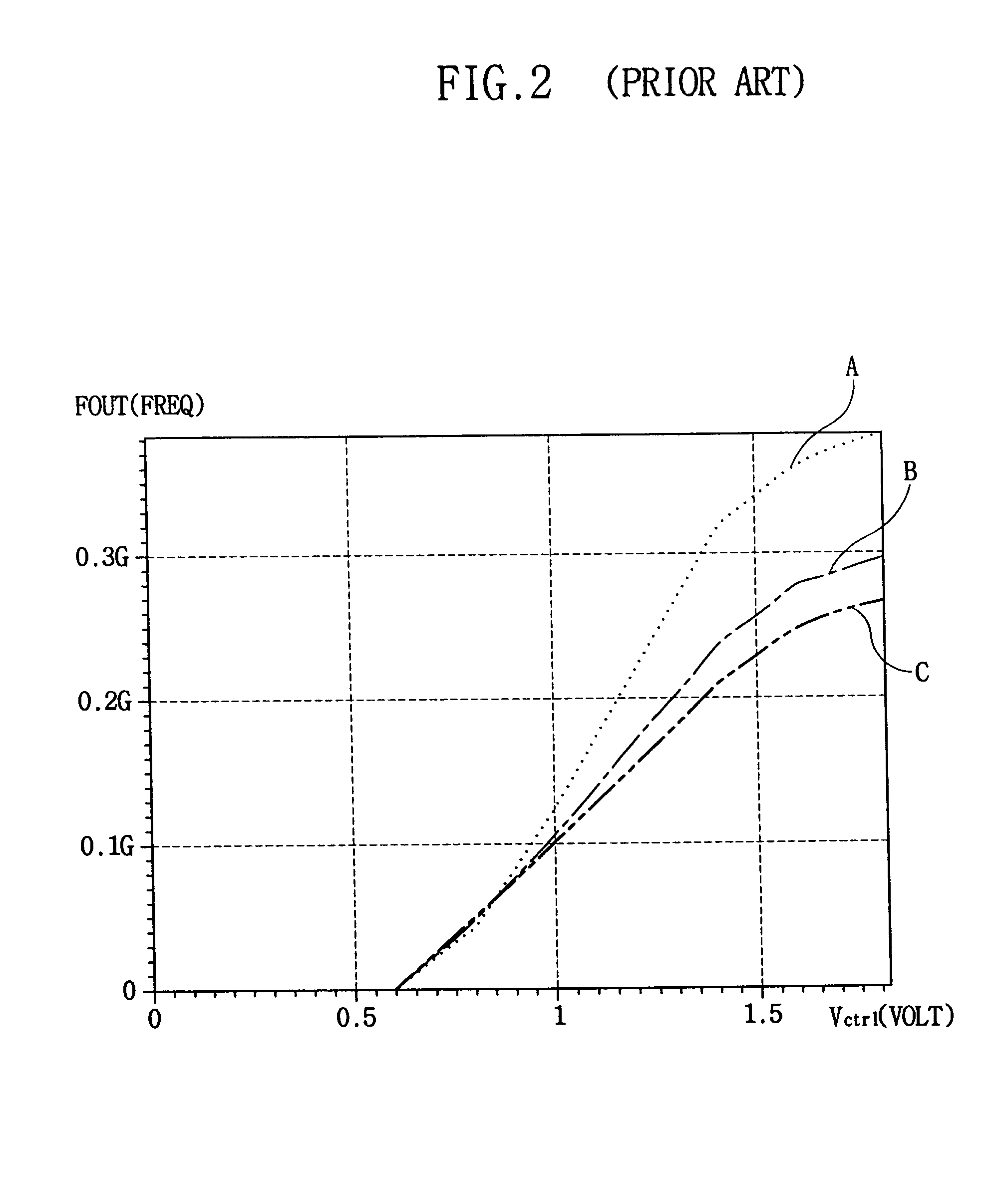 Voltage controlled oscillator and method of generating an oscillating signal